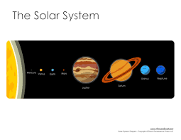 Download this free vector about a solar system diagram, and discover more than 15 million professional graphic resources on freepik. Solar System Diagram Learn The Planets In Our Solar System