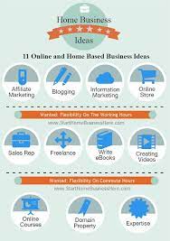 11 Online And Home Based Business Ideas Click To Read More Http Www Starthomebusinesshere Com 2014 09 11 Online Home Based Business Home Business Business