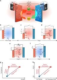 The underlying substance/components are electrons which are best answer:electricity is neither a solid, liquid, nor gas; Direct Thermal Charging Cell For Converting Low Grade Heat To Electricity Nature Communications