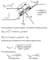Pin By Joze Napotnik On Engineering Engineering Science Physics Formulas Physics Classroom