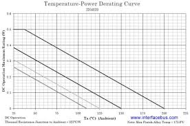 How To Read The Temperature Derating Curves For Transistors