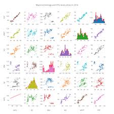 Python Html Reports Python V3 Plotly