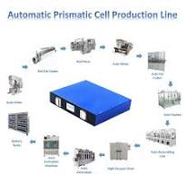 Automatic Prismatic Cell Production Line Equipment