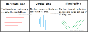 Place the cursor where you want to insert the horizontal line. Types Of Lines Straight Lines Curved Lines Horizontal Lines Vertical