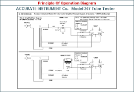 If anyone is interested i have found a tester that is moderately simple to build, doesn't cost a fortune and will perform most needed tasks ! Mze Electroarts Entertainment Mzentertainment Com Accurate Instrument Co Model 257 Tube Tester With Dr Zee Workshop Custom Wood Enclosure Case