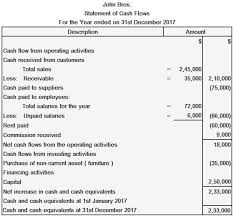 See full list on corporatefinanceinstitute.com How To Prepare A Statement Of Cash Flows Explanation And Example Finance Strategists