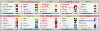 Our group stage fixtures take place on the following dates: Uefa Euro 2020 Qualifiers Footballseeding Com