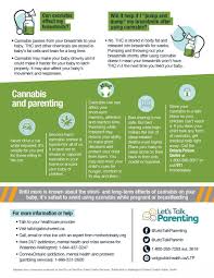 This is because when weed is smoked, the thc goes directly into your lungs and is quickly delivered to your brain. Cannabis Before During And After Pregnancy Wdg Public Health