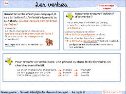 Epingle Sur Grammaire