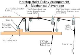 Are you in need of a lightweight overhead storage system? Diy Hardtop Hoist Rennlist Porsche Discussion Forums