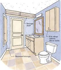 You need to select cabinetry that is likely to create your bathroom. Better Bathroom Storage Fine Homebuilding