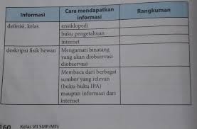 Check spelling or type a new query. Tugas 1 Bahasa Indonesia Kelas 10 Halaman 71 Tugas Sekolah