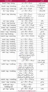 Personal Pronouns Aya Alazawi