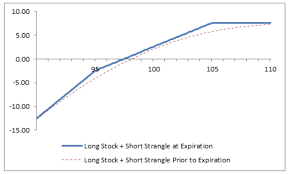 See full list on fidelity.com At T Time To Implement This Attractive Option Strategy Nyse T Seeking Alpha