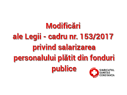 153 din 28 iunie 2017privind salarizarea personalului plătit din fonduri publice. ModificÄƒri Ale Legii Cadru Nr 153 2017 Privind Salarizarea Personalului PlÄƒtit Din Fonduri Publice Sanitas ConstanÈ›a