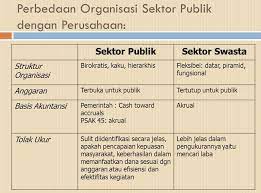Jenis karya seni tiga dimensi yang dipamerkan terdiri atas…. Struktur Dan Proses Pengendalian Manajemen Sektor Publik