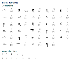 *colors may look different on your screen and printed due to differences in monitor calibration, printer, ink, and… J R R Tolkien Created Many Languages Throughout His Life He Wrote In One Of His Letters That The Tales Of Mi Different Alphabets Alphabet Typography Alphabet