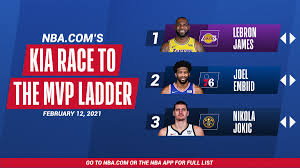 2021 at 1:15 pm et 2 min read getty images. Nba A Twitter Https T Co Pqxh2exsnm S Kia Mvp Ladder A Detailed Look At This Week S Ranking Of The Top 2020 21 Mvp Candidates Via Mikecwright Https T Co Ndsulvefhp Lebron And The Lakers Look To Win Their 7th
