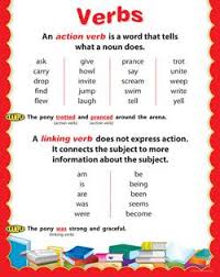 Creative Teaching Press Verbs Chart Verb Chart Nouns And Pronouns Teaching Language Arts