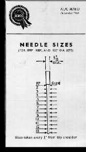 Technical Fuel Metering