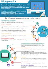 Healthcare Software Solutions In Usa Health Care App Development Companies Telemedicine
