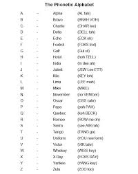 Maybe you would like to learn more about one of these? Morse Code