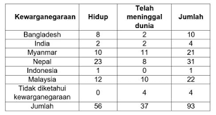 Pusat informatik kesihatan, bahagian perancangan dan pembangunan, aras 6, blok e 7, kompleks e, pusat pentadbiran kerajaan persekutuan, 62590, putrajaya. Statistik Keracunan Makanan Di Malaysia 2018