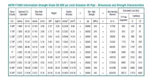 Size Of Pvc Pipe Nakithazir Co