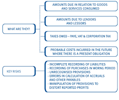 Amount due meaning is also available in other languages as well as you can also check the spelling of word amount due. Chapter 9 Audit Procedures