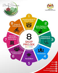 Struktur pecahan kerja (wbs) struktur pecahan kerja atau lebih dikenali dengan wbs (work breakdown structure) merupakan tulang belakang projek. Skop Projek 8 Kementerian Pembangunan Luar Bandar Facebook