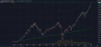 However, the stock market regained ground relatively quickly and the year closed with record highs in all major indexes. 2018 2020 The Greatest Stock Market Crash Of All Time Steemit