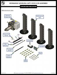Hydraulic Leveling Lcd Br 4 Point 3 Valve Lippert Customer Support