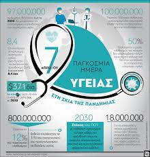 Με αφορμή την παγκόσμια ημέρα υγείας που φέτος έχει ως κεντρικό θέμα την πρόληψη, σας υπενθυμίζουμε πέντε απλούς τρόπους για να αισθάνεστε πάντα καλά. Pagkosmia Hmera Ygeias Sth Skia Ths Pandhmias Ape Mpe