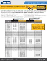 Wedge Bolt Screw Bolt Screw Anchors Cross Reference