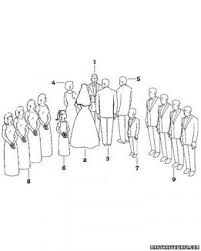 Diagram Your Big Day Christian Wedding Ceremony Basics Wedding Ceremony Seating Christian Wedding Ceremony Christian Wedding Wedding party lineup template fresh wedding day schedule template. christian wedding ceremony basics