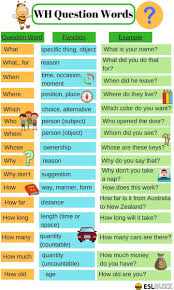 Wh | complete wyndham hotels & resorts inc. English Idioms On Twitter Wh Questions Question Words There Are Two Main Types Of Questions Yes No Questions And Wh Question Wh Questions Are Questions Starting With Wh Words Including What When Where Who Whom