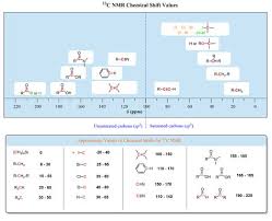 13c Carbon Nmr Chemical Shift Values In 2020 Chemical Shift Chemistry Study Guide Chemistry
