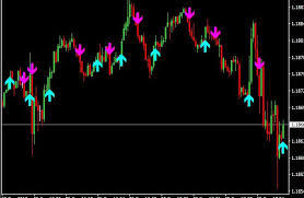 And eventually their settings too. Simple Buy Sell Signal Indicator For Mt5 Download Free