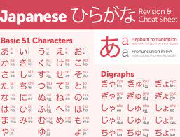 Pin By Shrestha On Khanji In 2021 Katakana Chart Hiragana Chart Hiragana