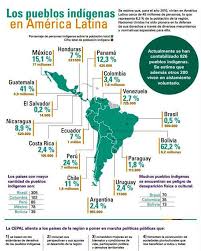 In der heute üblichen definition des begriffs werden zu lateinamerika nur die. Lateinamerika Rund Ein Funftel Der Indigenen Volker Lebt Versteckt Latinapress Nachrichten