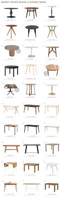 120 Budget Furniture Picks For An Affordable But Stylish Dining Room Stylish Dining Room Budget Furniture Dining Room Sets
