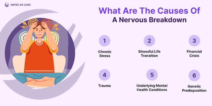 Nervous Breakdown: 7 Tips To Prevent Nervous Breakdown - United We Care | A  Super App for Mental Wellness