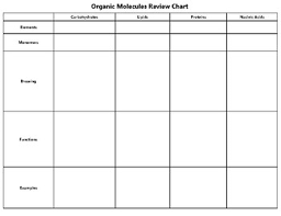 organic molecules review chart