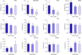 As a result, today we are. Genome Wide Analysis Of Lncrna And Mrna Expression And Endogenous Hormone Regulation During Tension Wood Formation In Catalpa Bungei Bmc Genomics Full Text