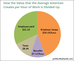 This Pie Chart Shows How The Productivity After Expenses