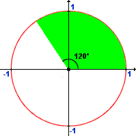 most popular pie chart 360 degrees 2019