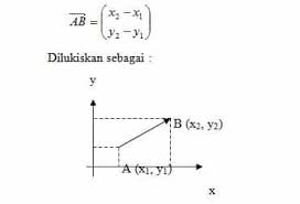 Vektor Matematika Pengertian Oprasi Rumus Contoh Perkalian