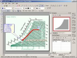 Cytsoft Psychrometric Chart An Interactive And Intelligent