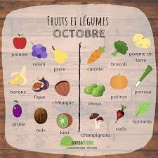 Calendrier Des Fruits Et Legumes Du Mois D Octobre In 2020 Fruit