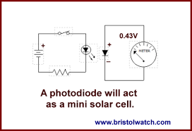 Switching elements for this relay, which meet the requirements for the vde0126 standard, are at the in solar parks with cpv (concentrated photovoltaic) and solar trackers, power output is remarkable. Tutorial Mosfet Output Solid State Relays